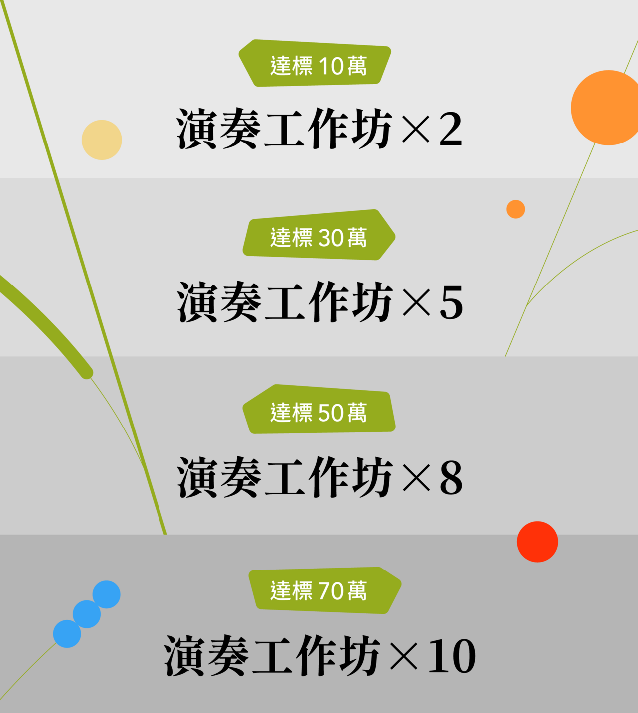 達標演奏工作坊