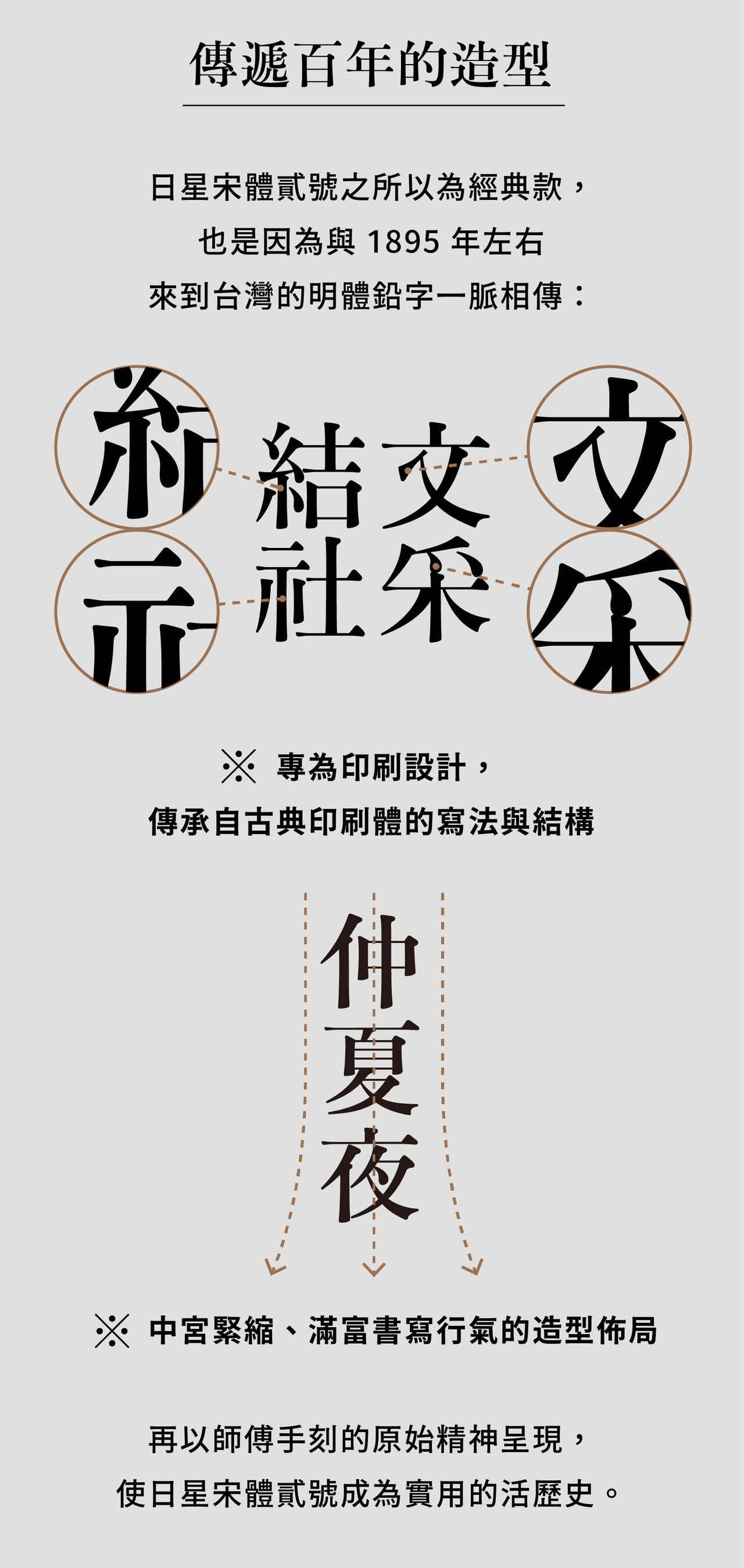 傳遞百年的造型