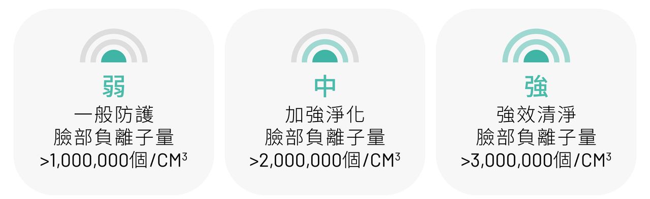 攜帶式空氣清淨機