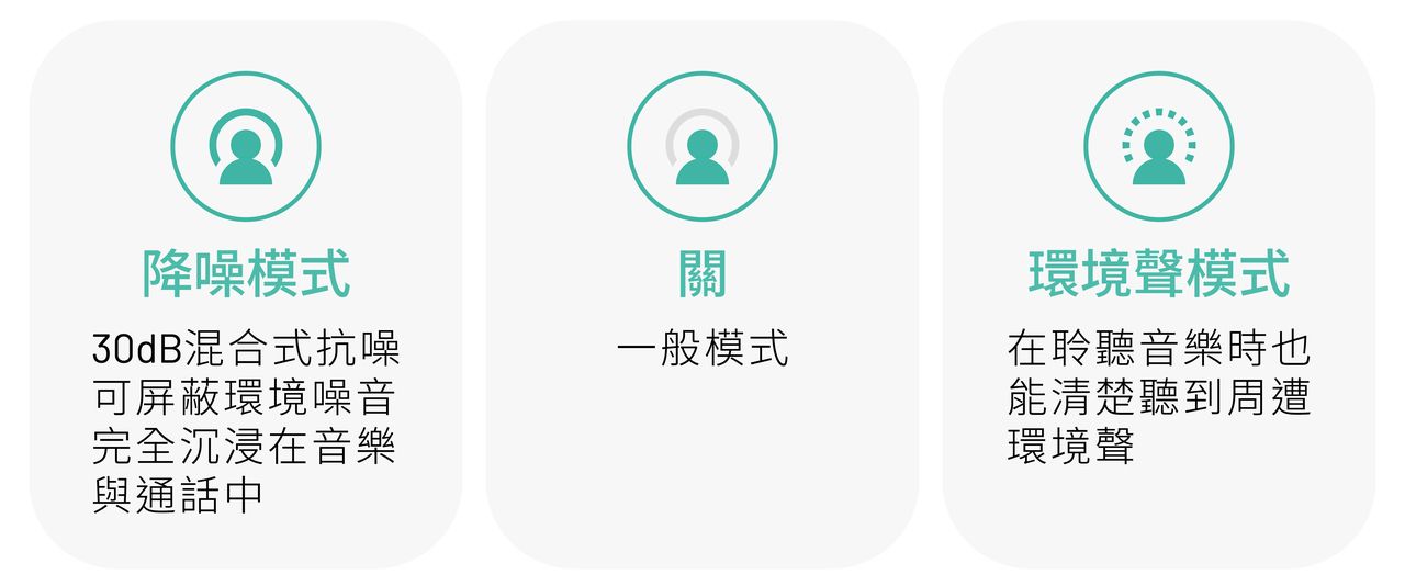 降噪, 通透