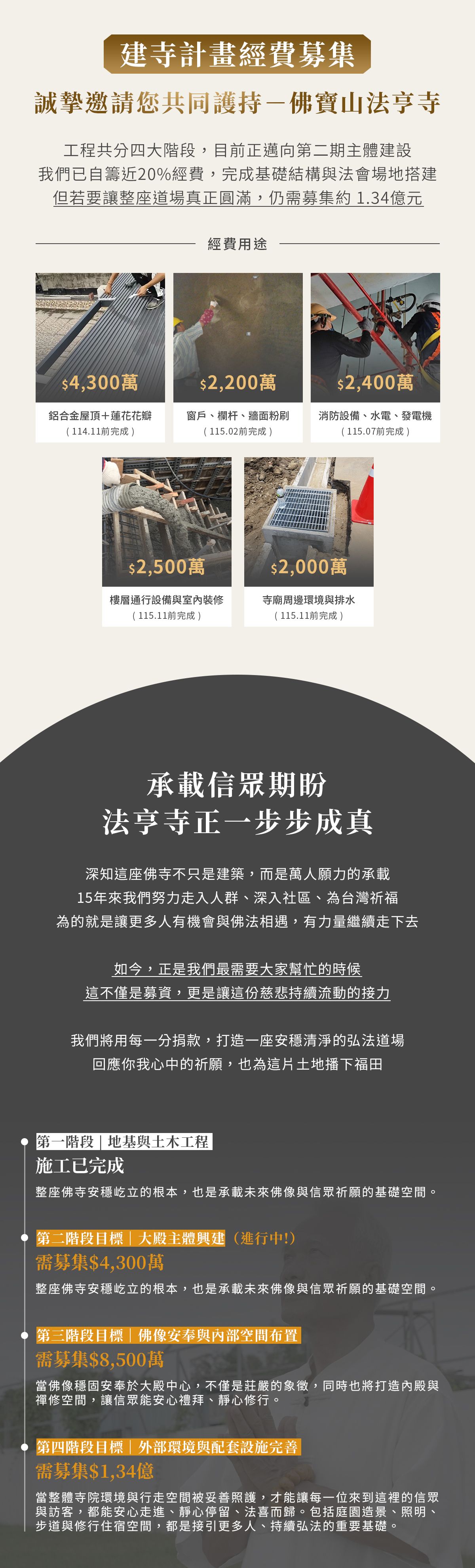 佛寶山法亨寺、公益、捐款、寺廟、法亨寺募資、寺廟經費募集、台灣廟宇