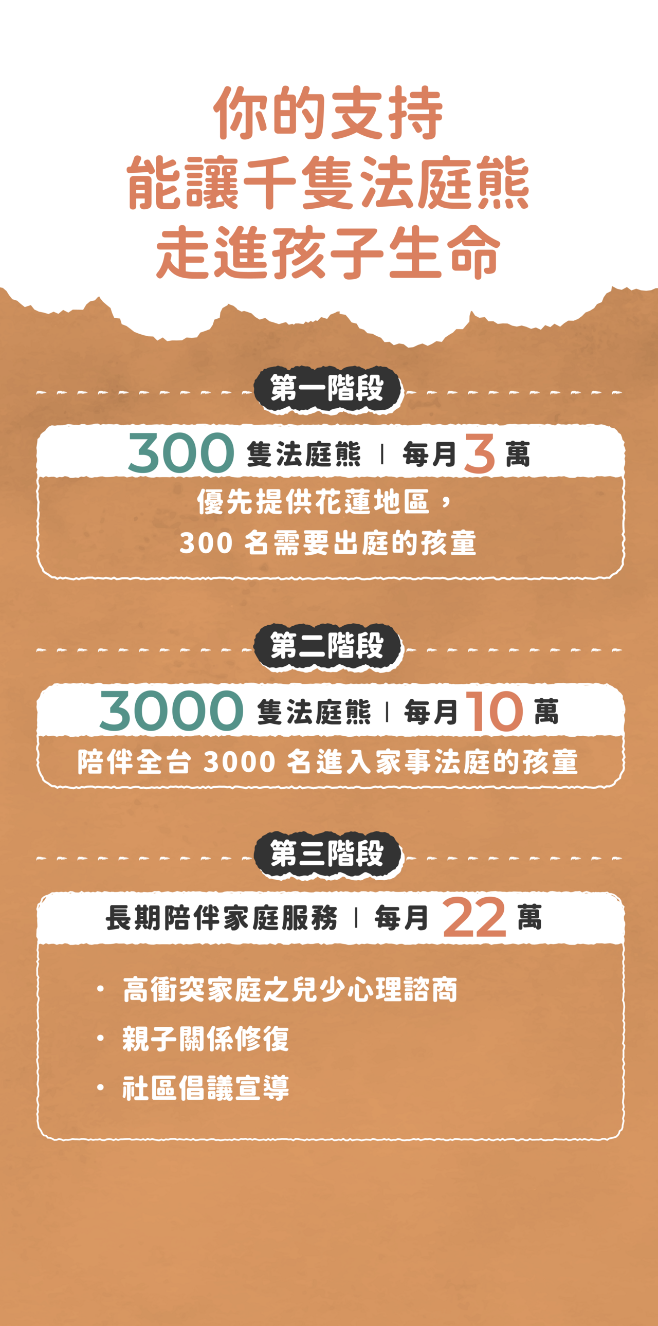 你的支持能讓千隻法庭熊走進孩子的生命