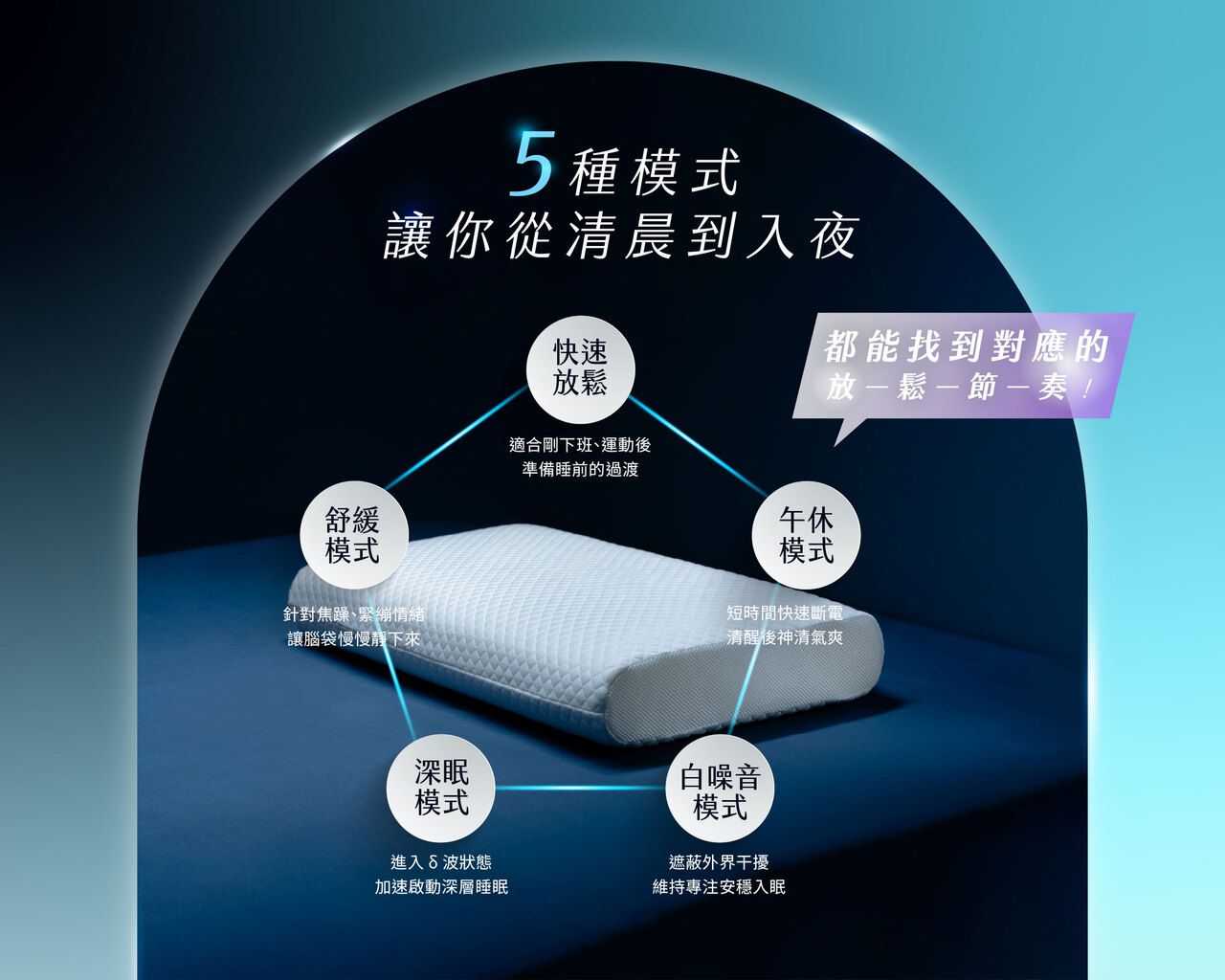 五種模式讓你從清晨到入夜