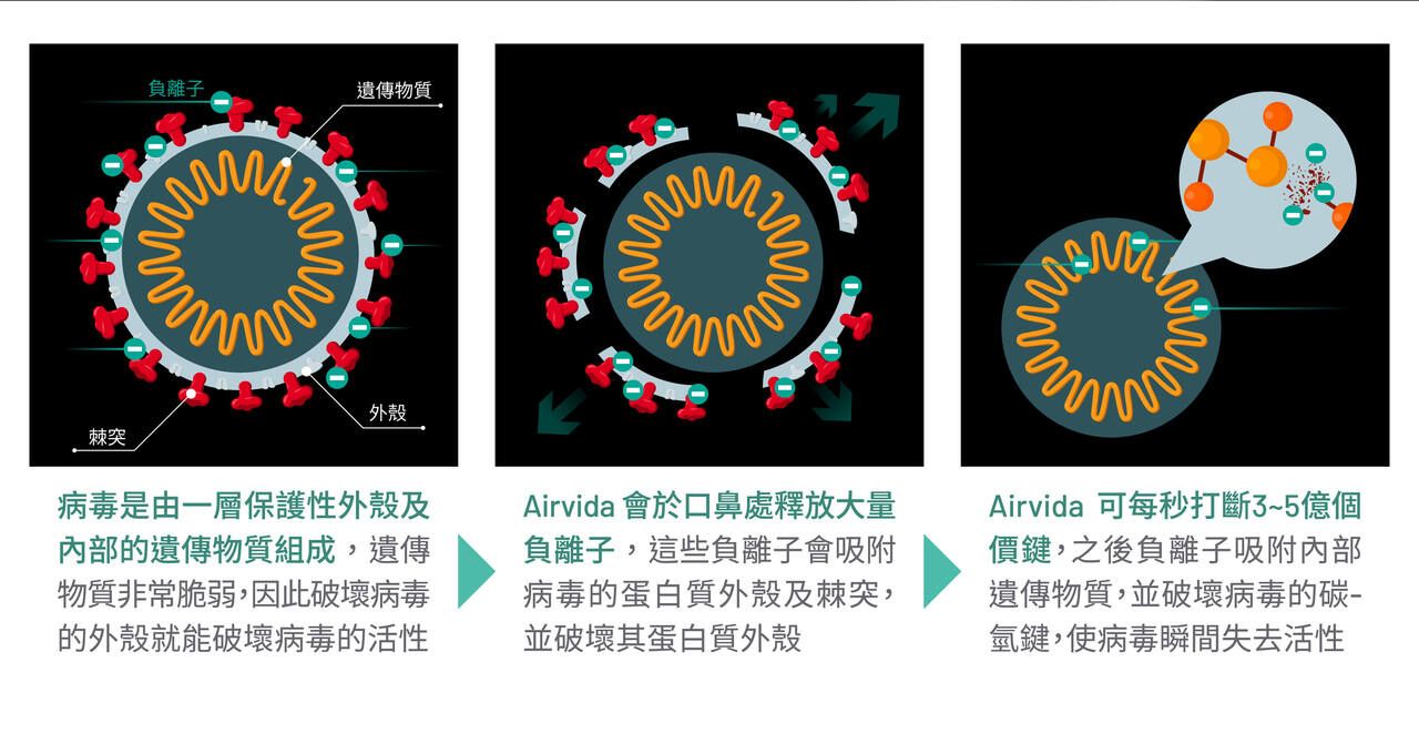 A流, H1N1, 流感, A型流感
