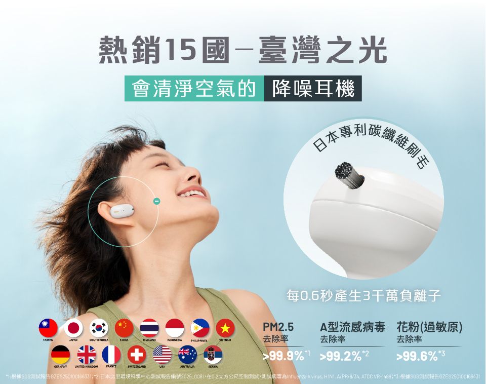 PM2.5, 病毒, 過敏, 穿戴式空氣清淨機