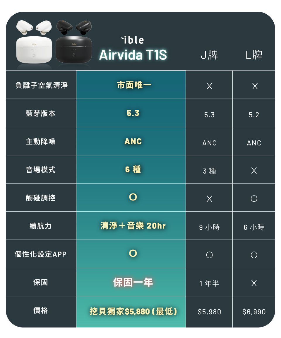 Airvida T1S, 空氣清淨 x 藍牙降噪耳機