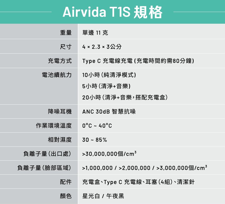 Airvida T1S, 空氣清淨 x 真無線降噪耳機