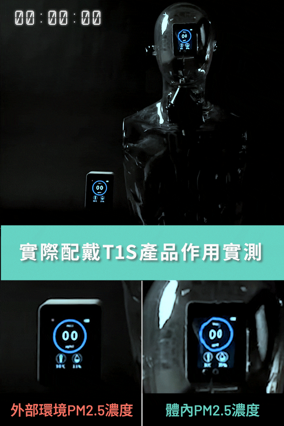 Airvida有用嗎, PM2.5, 過敏, 病毒
