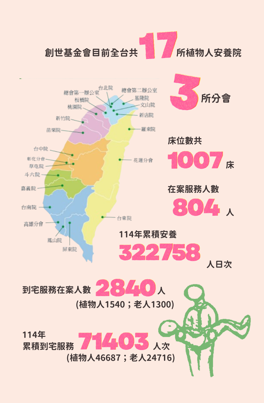 創世基金會，創世基金會分布，服務數據