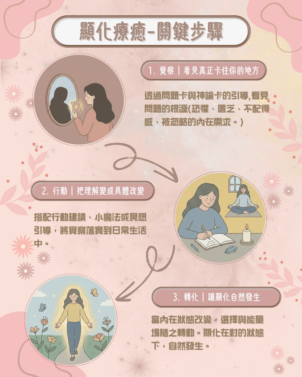 顯化療癒的三個關鍵步驟