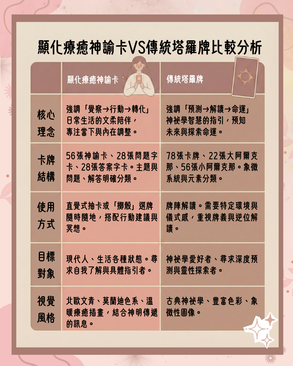 顯化療癒神諭卡VS傳統塔羅牌比較分析