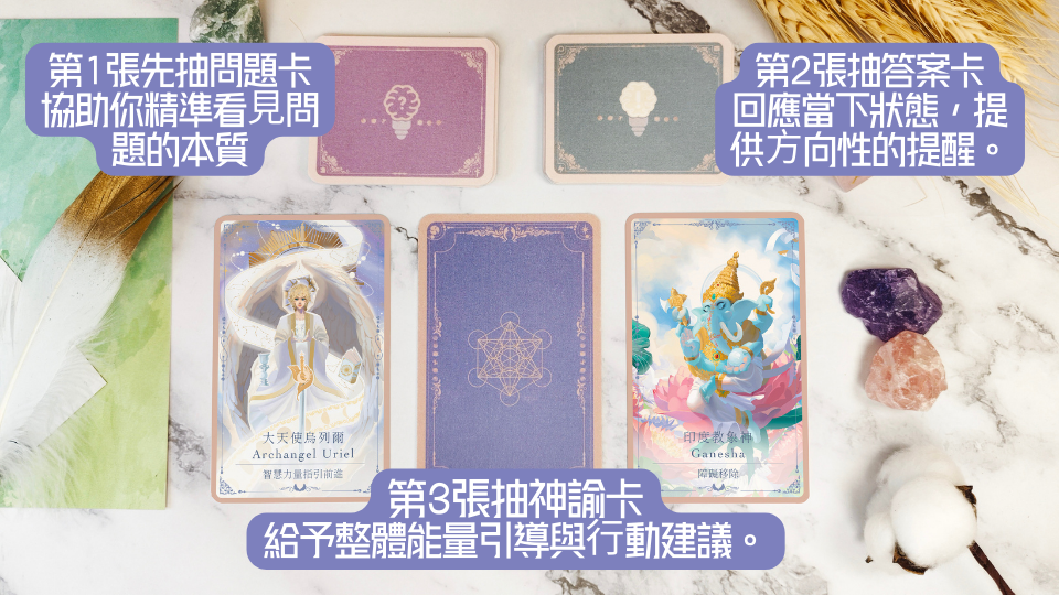 方法3.問題 × 答案 × 神諭整合引導