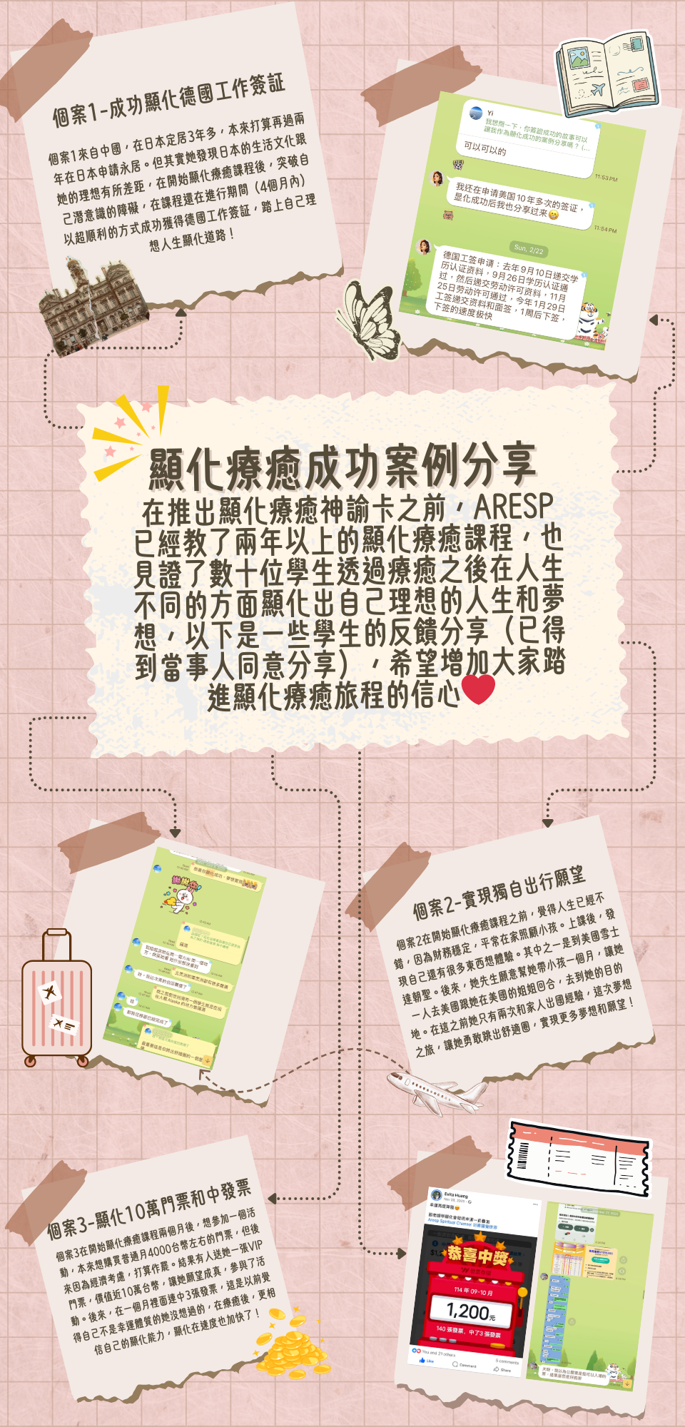 顯化療癒成功案例分享個案1-3