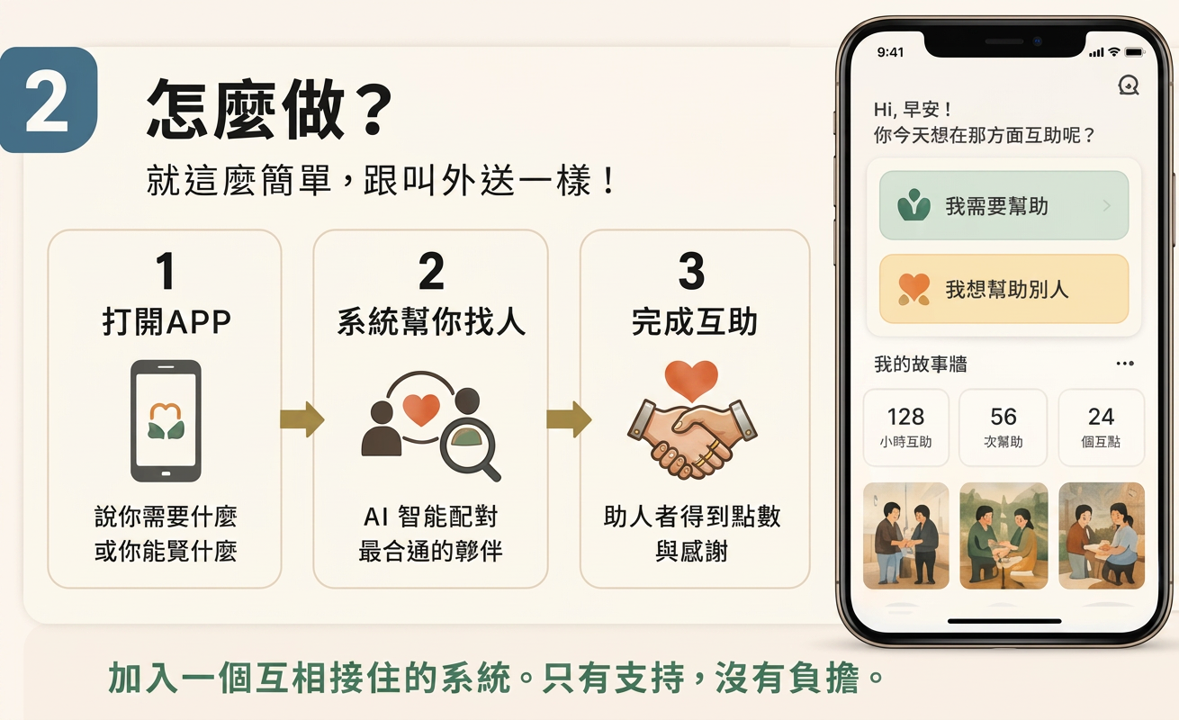 時間銀行