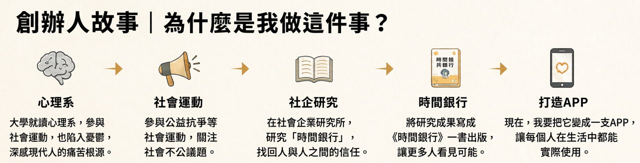 時間銀行
