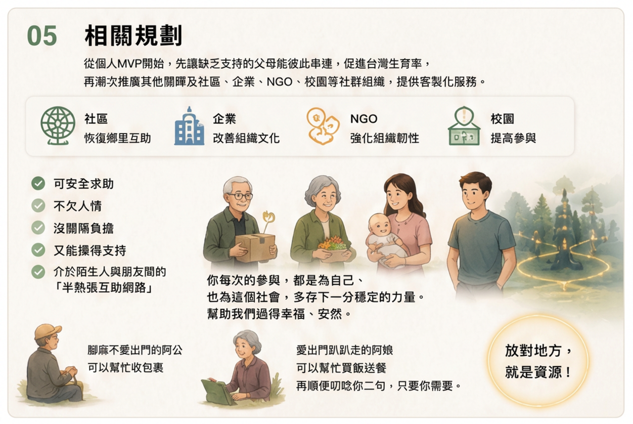 時間銀行