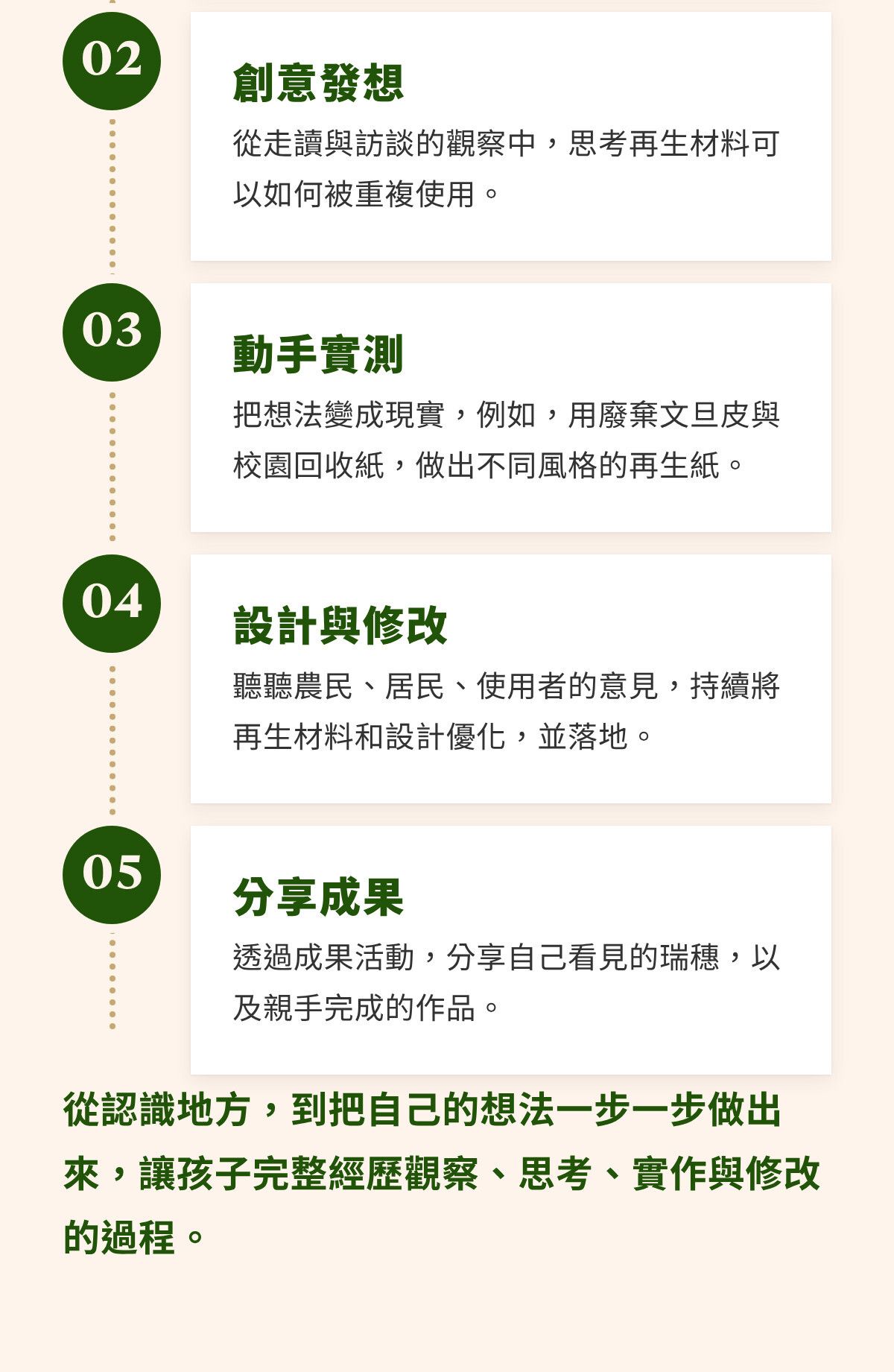第五章｜孩子們會如何展開地方探索？（2）