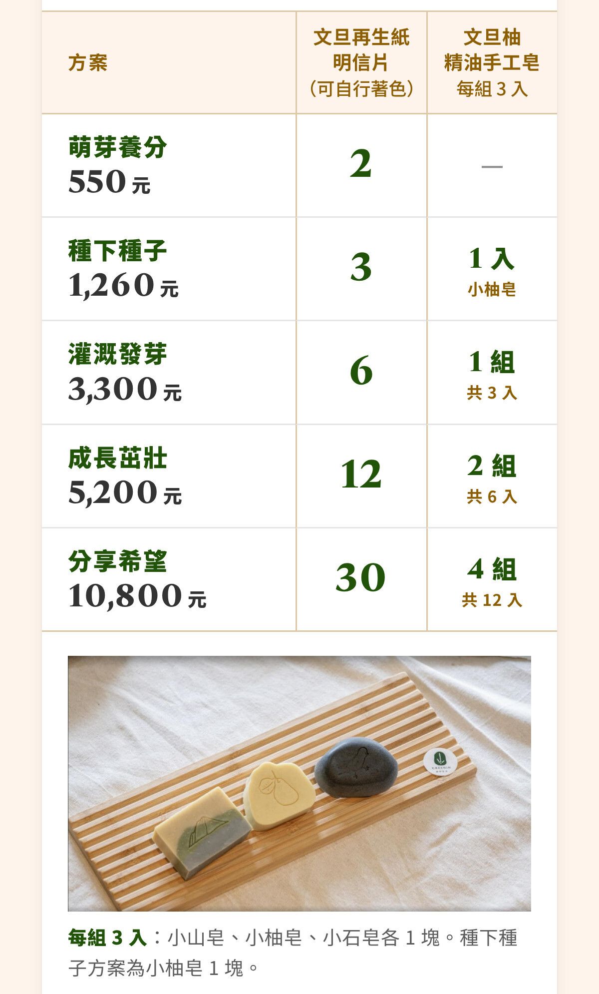 第十章｜單次支持讓計畫開始；定期支持讓探索持續（2）