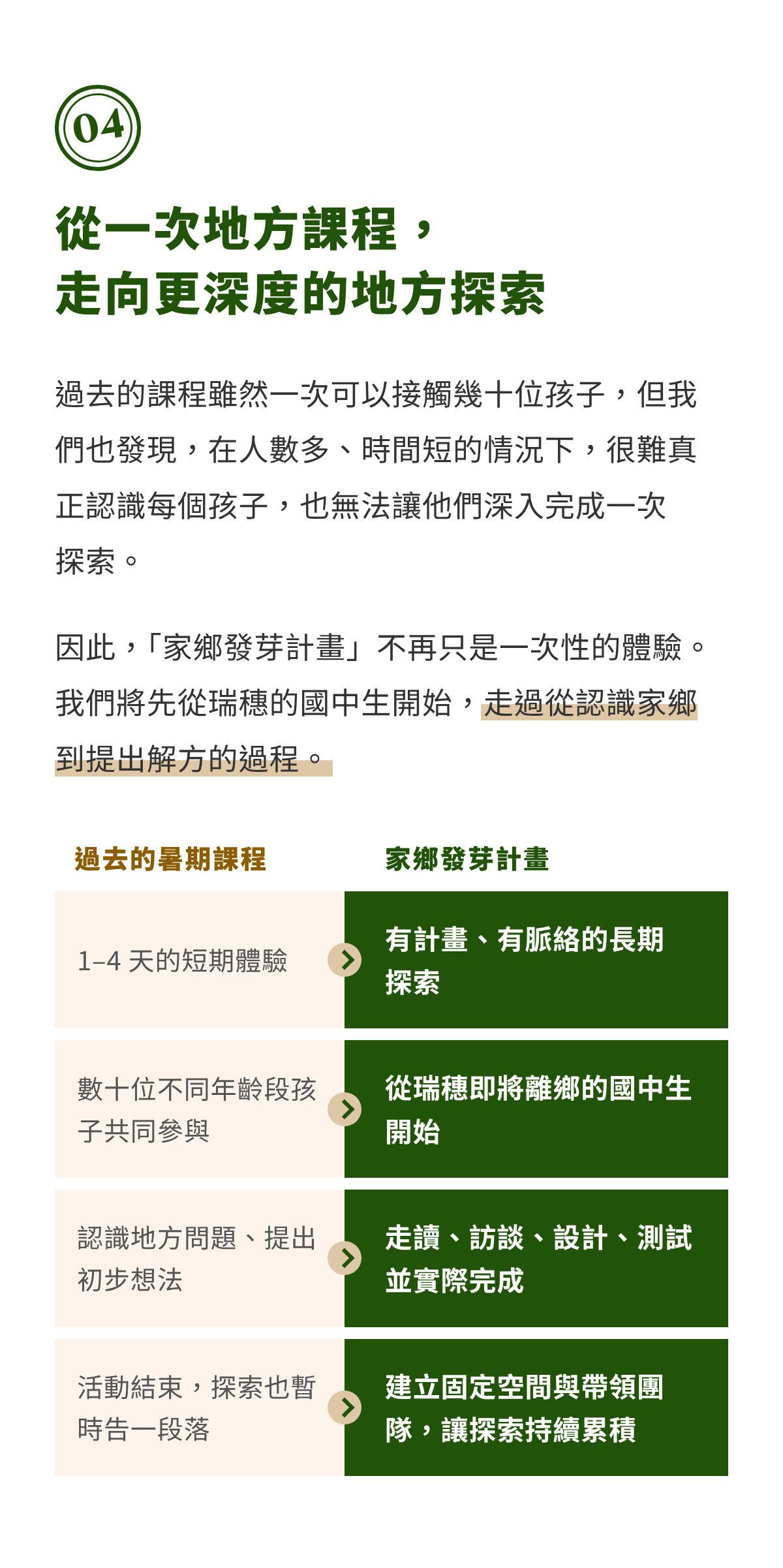 第四章｜從一次地方課程，走向更深度的地方探索
