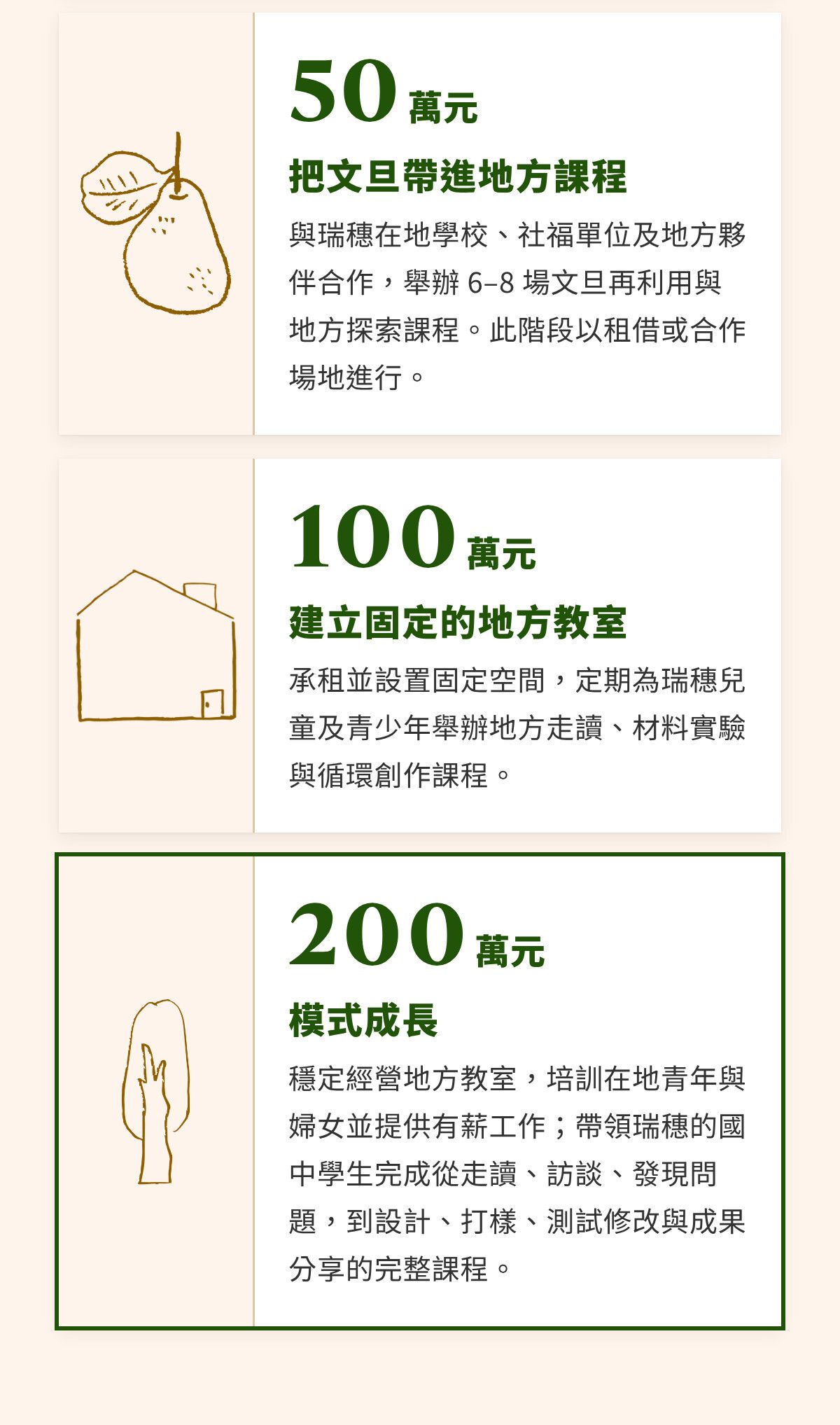 第八章｜需要大家的力量，讓陪伴在瑞穗孩子身上一點一點發芽（2）