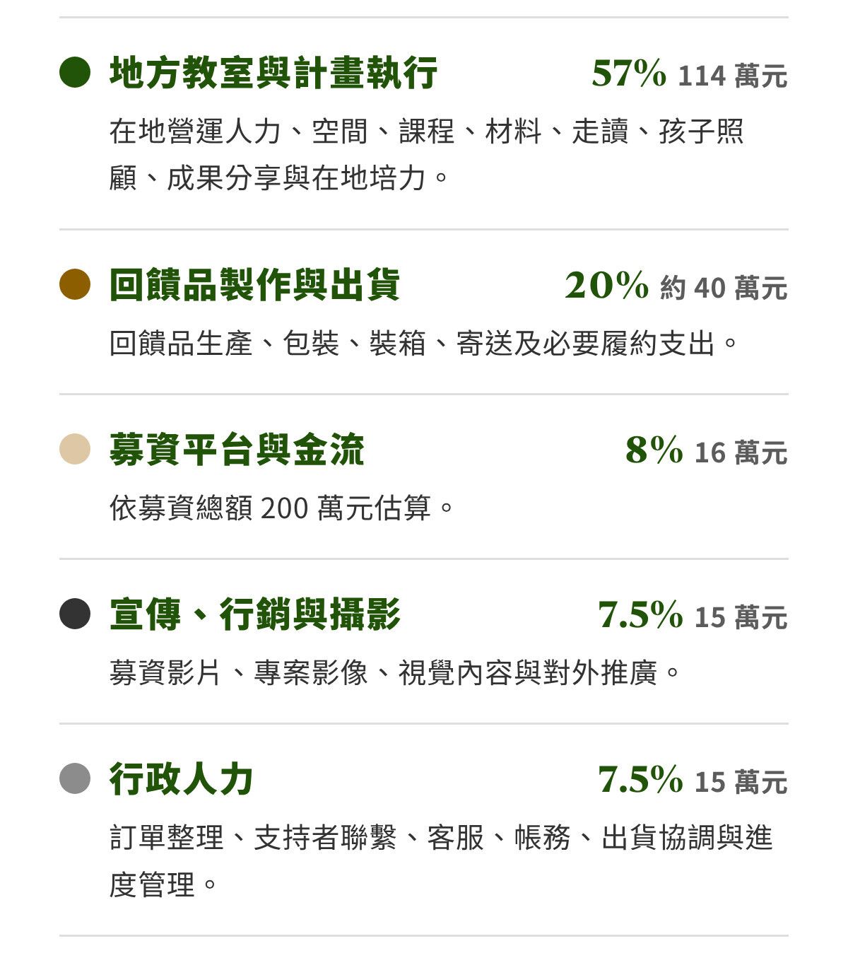 第九章｜每 100 元，就有 57 元直接投入孩子與地方行動（2）