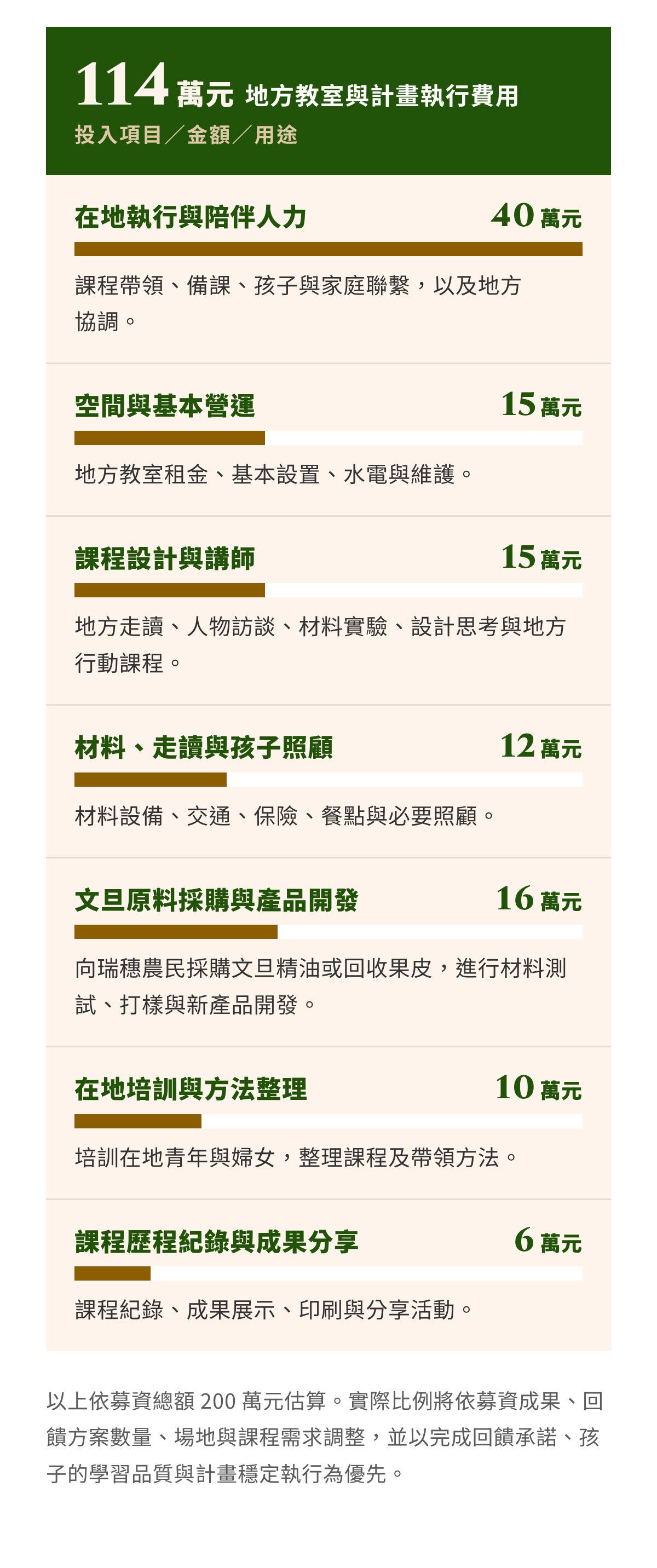 第九章｜每 100 元，就有 57 元直接投入孩子與地方行動（3）