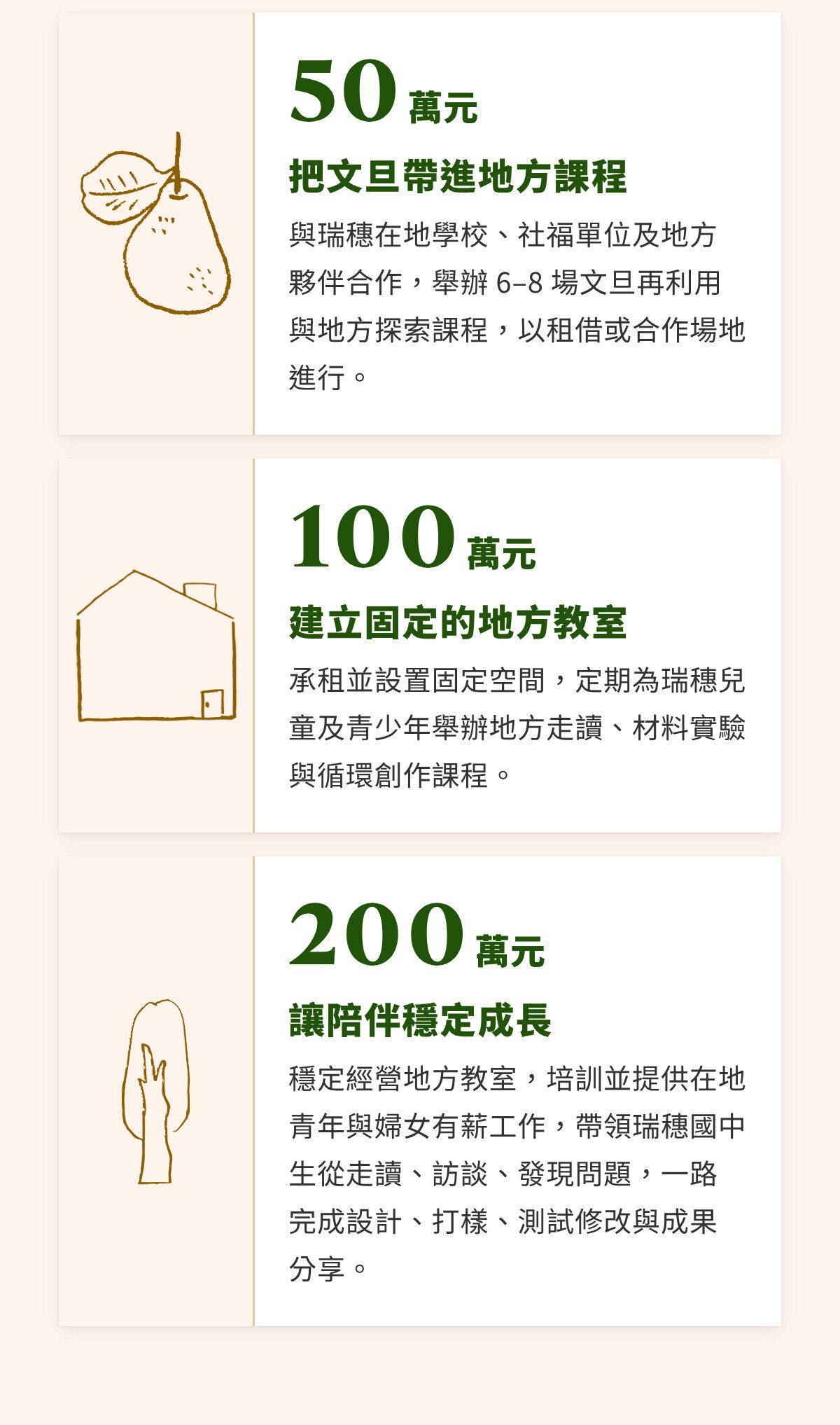 第五章｜每一階段的支持，都讓計畫多走一步（2）