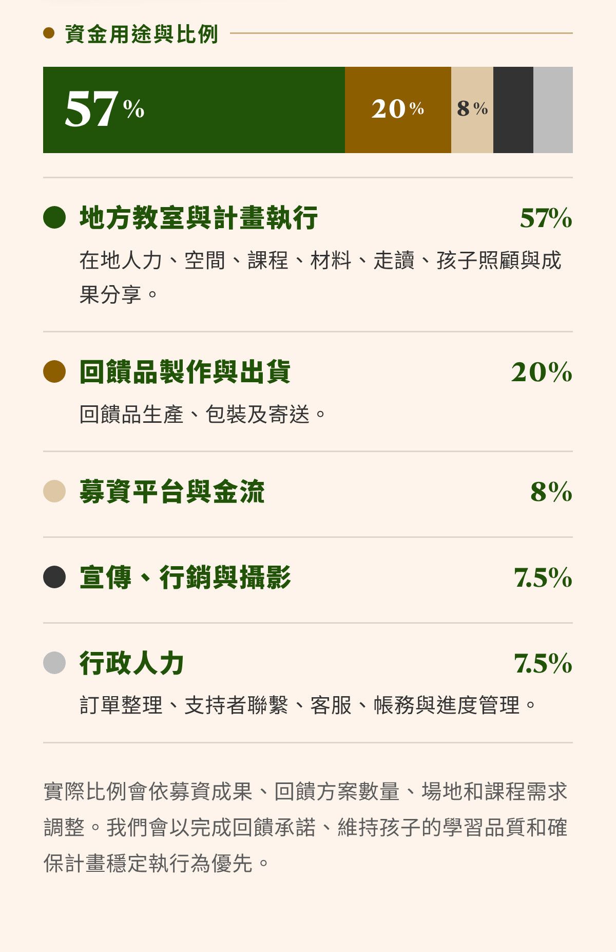 第七章｜你的支持，會用在計畫的每一步（2）
