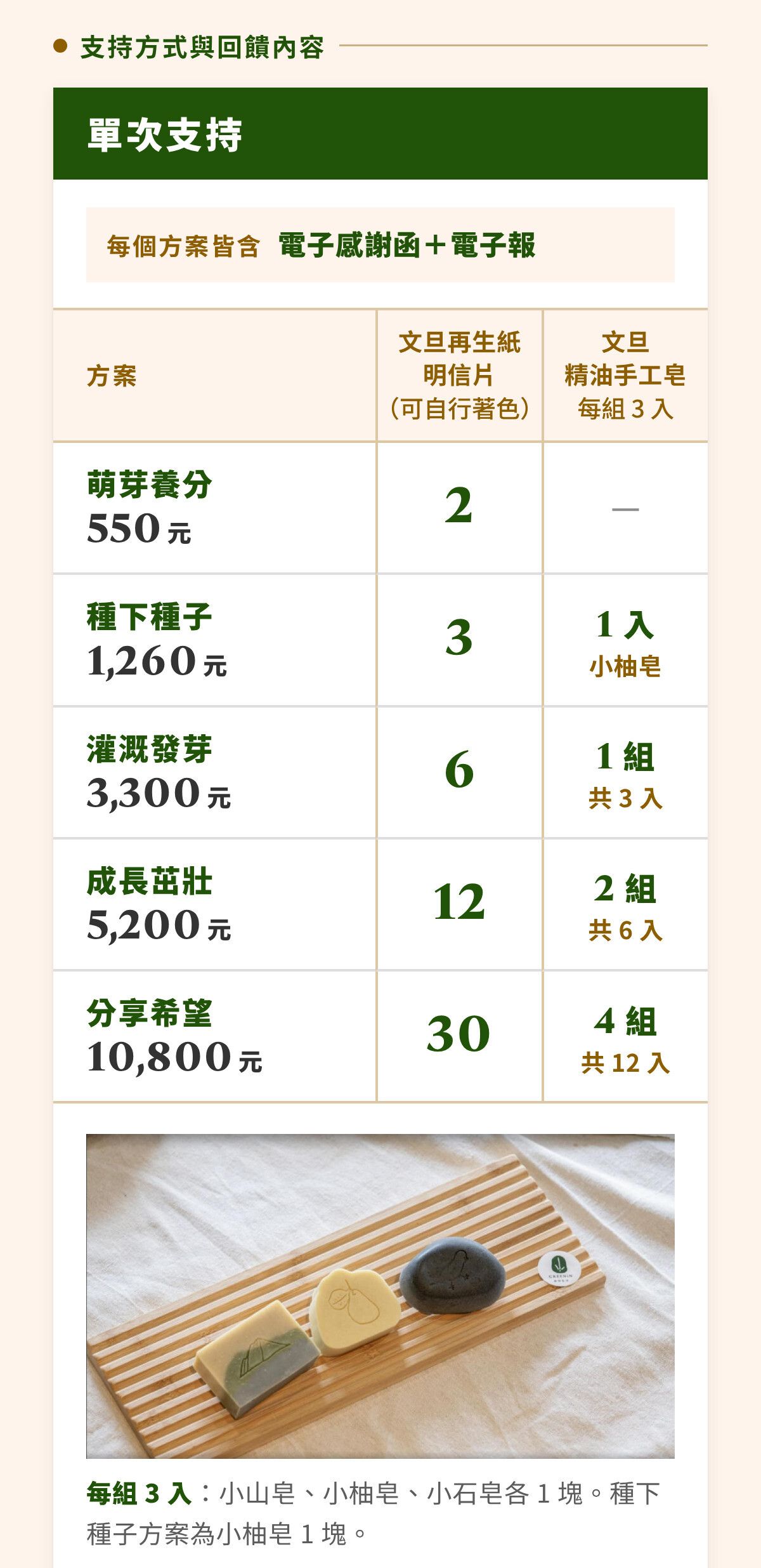 第九章｜選擇一種方式，讓計畫往前（2）