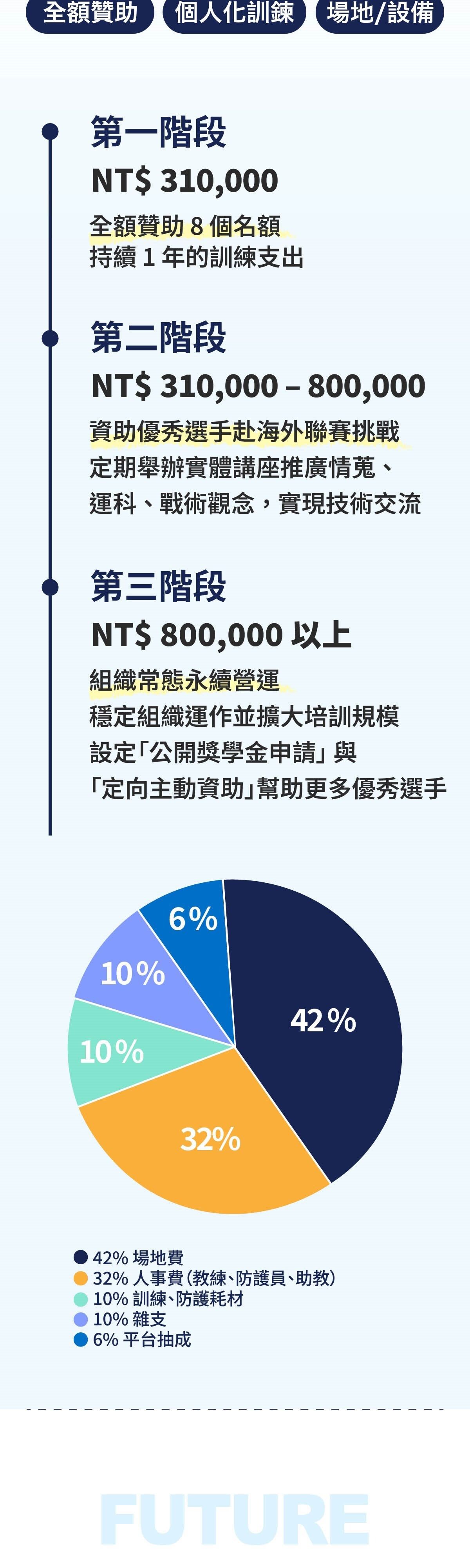 禾子計劃 7